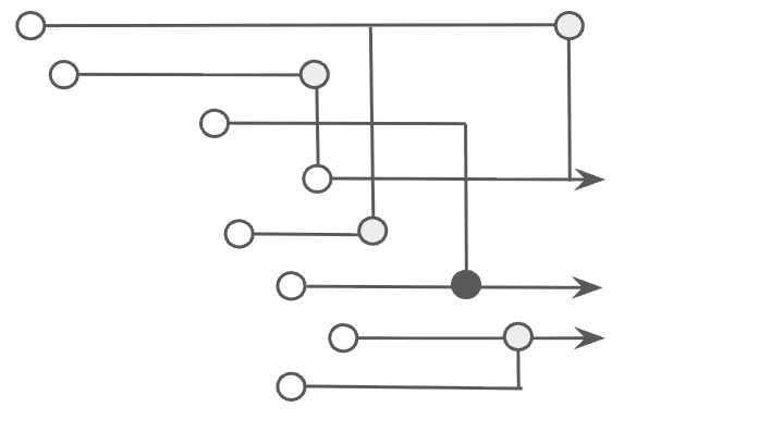 Diagram of signal flow between energy supply and demand nodes